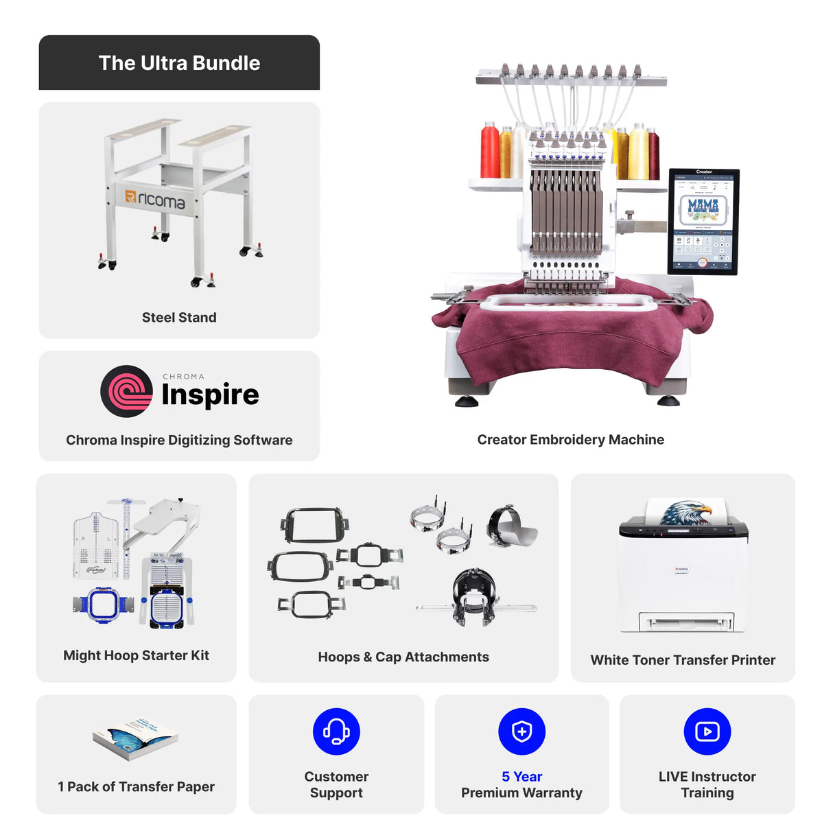 Embroidery machine bundle with stand, software, and accessories on a white background