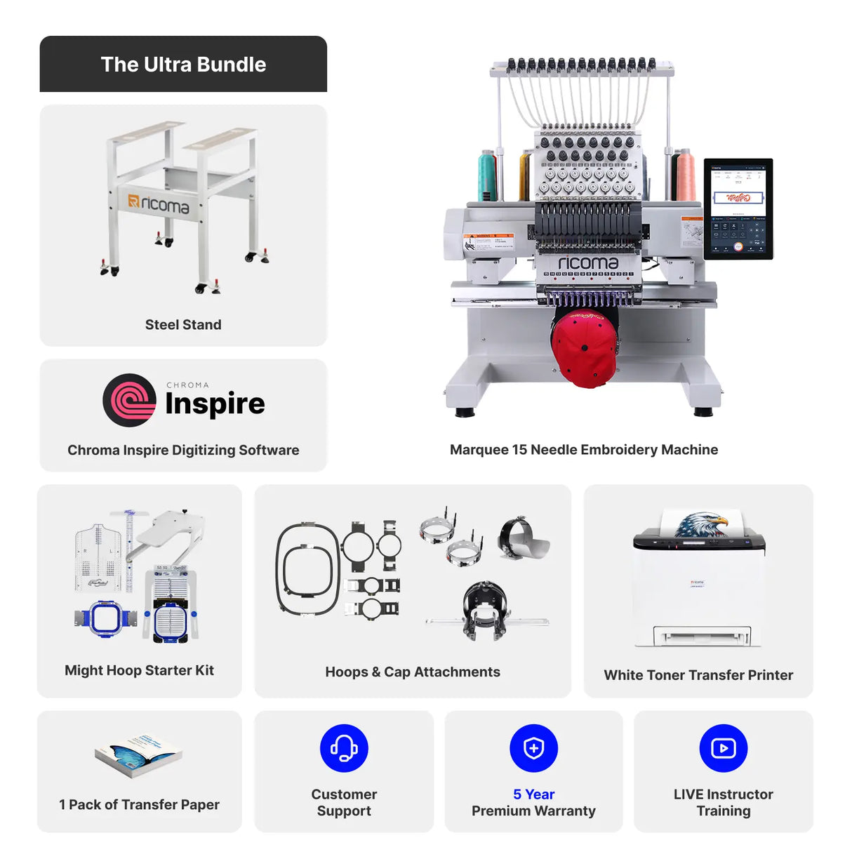 Promotional image of embroidery machine bundle with components listed.