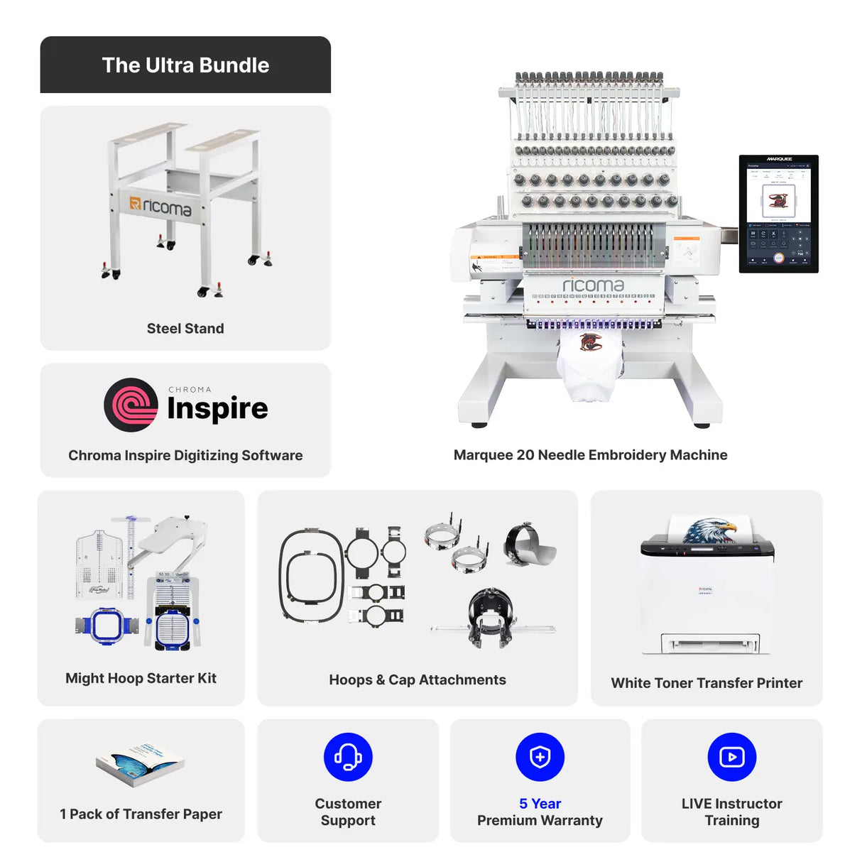Ricoma embroidery machine bundle with software, accessories, and support on a white background