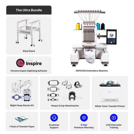 Embroidery machine bundle with stand, software, and accessories on a white background