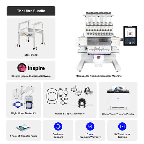 Ricoma embroidery machine bundle with software, accessories, and support on a white background