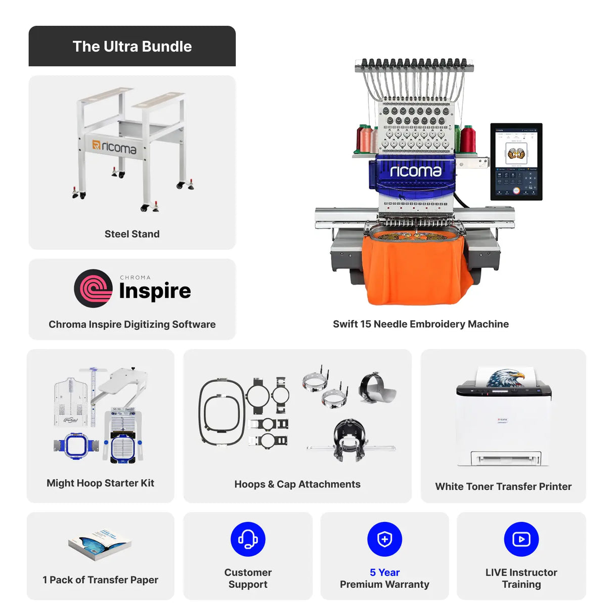 Ricoma embroidery machine bundle with accessories and software on a white background