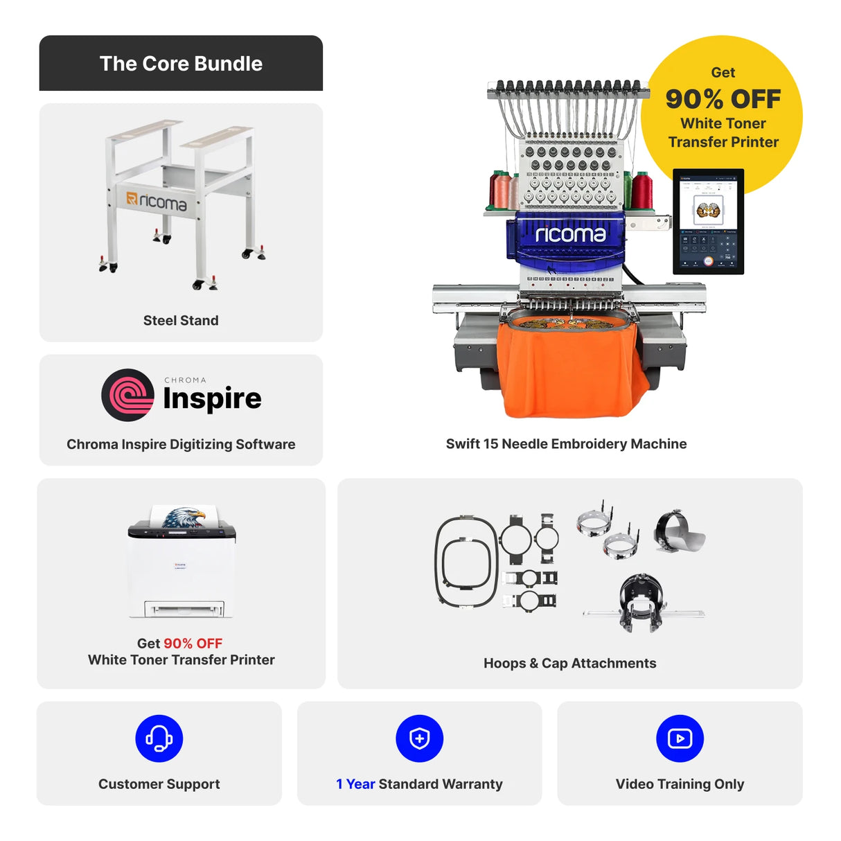 Promotional image of embroidery machine bundle with stand, software, and attachments.